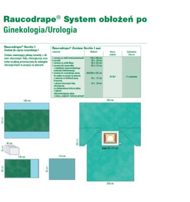 ZESTAW DO CIĘCIA CESARS. RAUCODRAPE 33361 L&R A'11